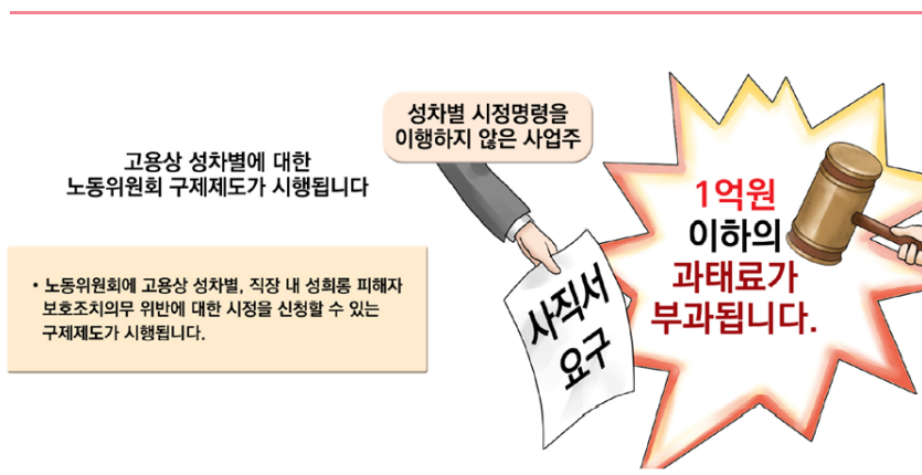 성차별시정명령