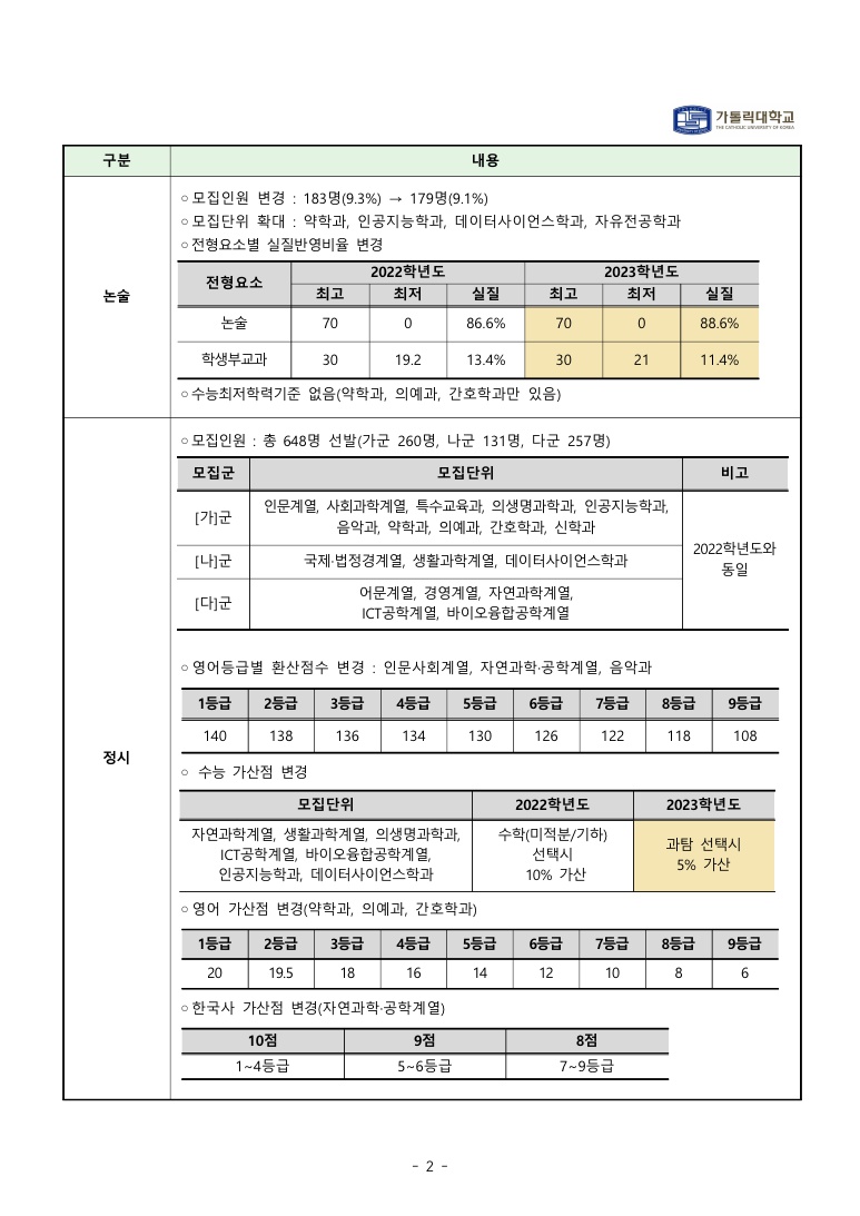 가톨릭대학교입학전형계획안3