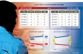 2026 공무원 봉급 인상