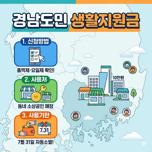 경남도민 생활지원금