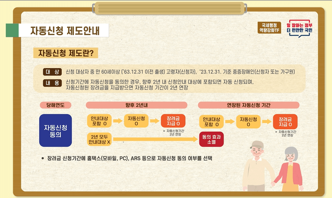 자동신청 제도 안내