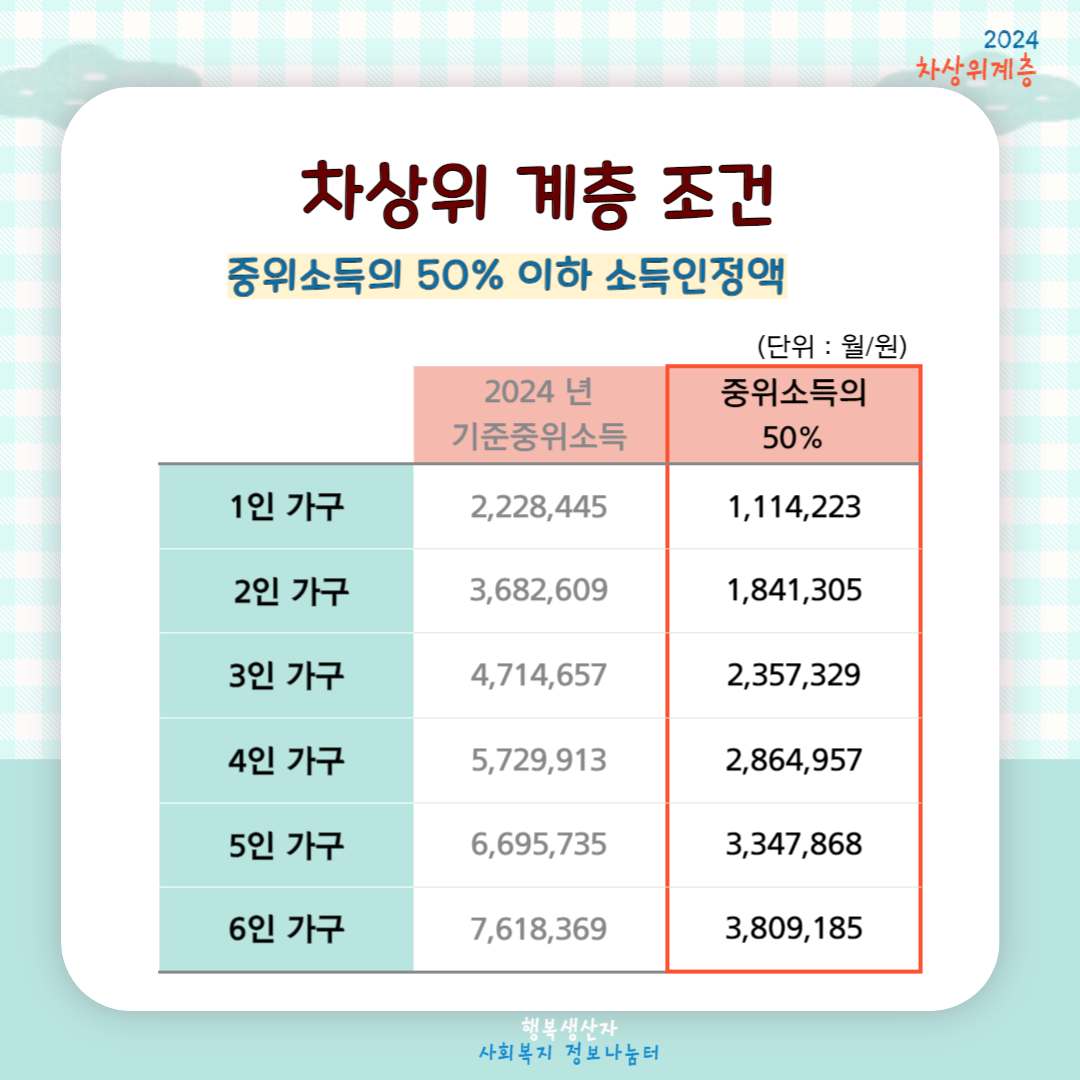 2024년 차상위계층 기준 및 혜택 (신청방법)