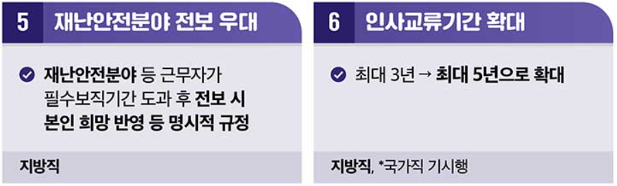 재난안전분야 전보 우대 등