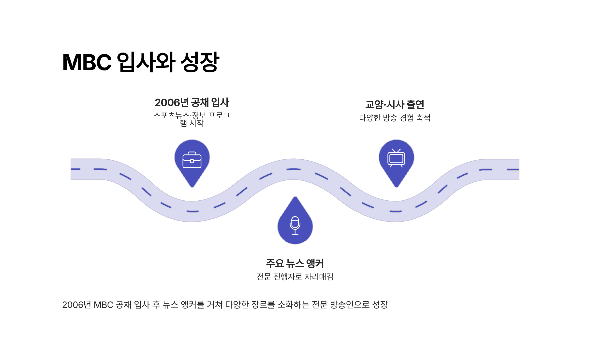손정은 아나운서 프로필