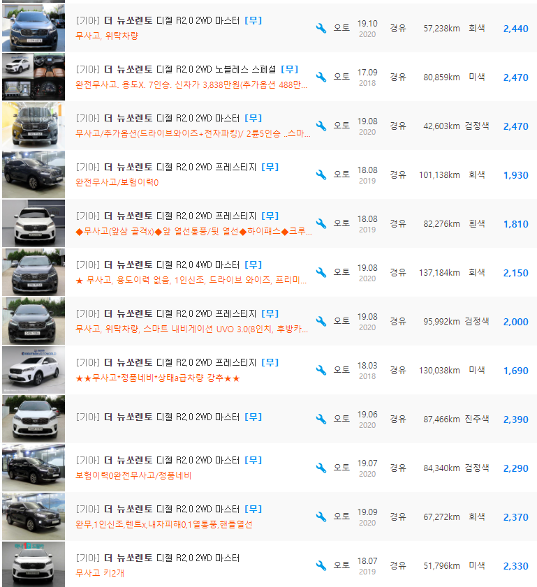 더 뉴 쏘렌토 2.0 디젤 등급 중고차 가격 : 1,590만원 ~ 2,970만원