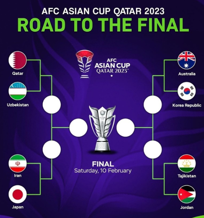 카타르 아시안컵 토너먼트