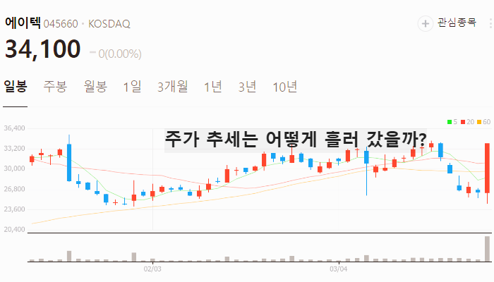 이재명 관련주 대장주 TOP5