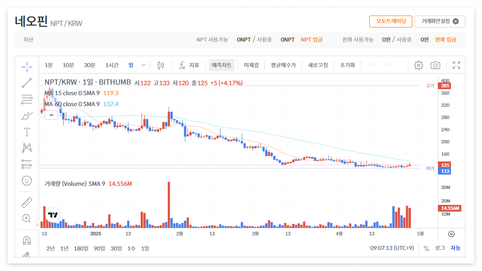 네오핀 코인 시세 전망