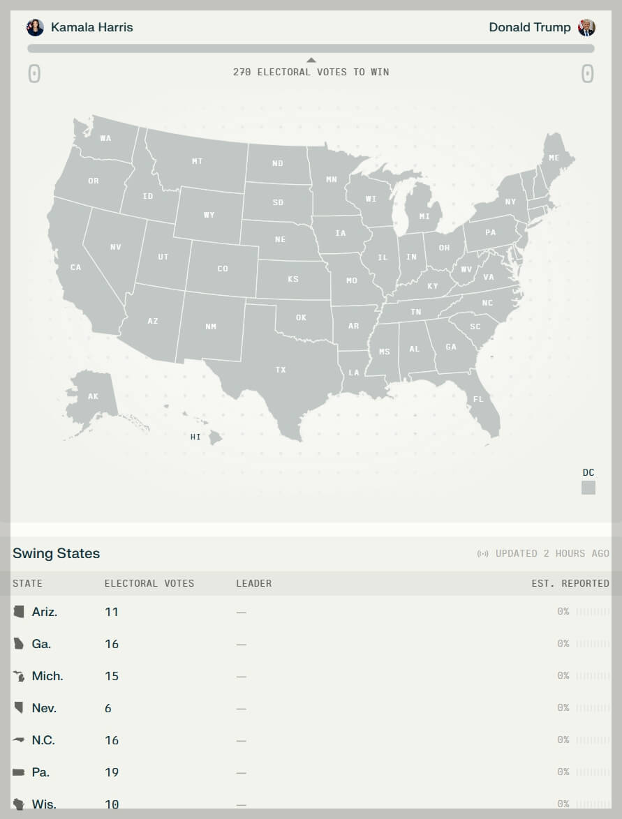 미국 대선 실시간 집계 현황, 미 대선 당선자