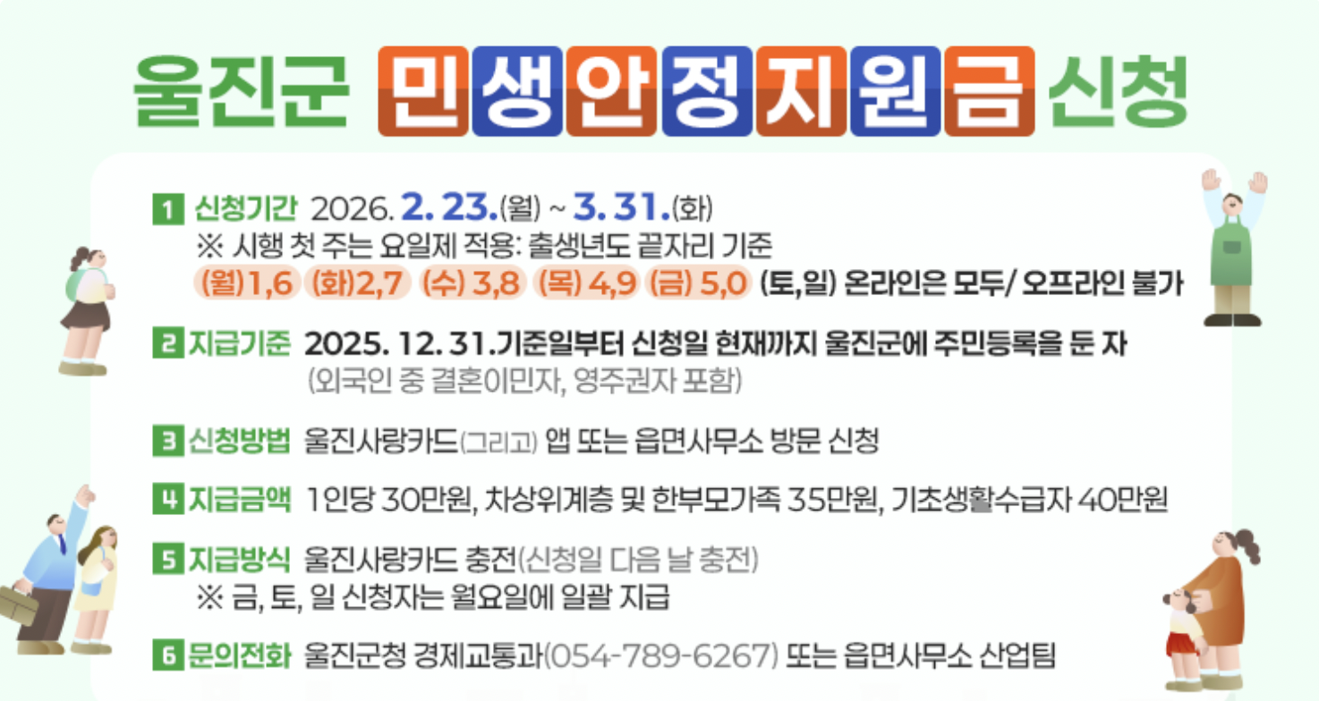 2026 울진군 민생안정지원금 지급