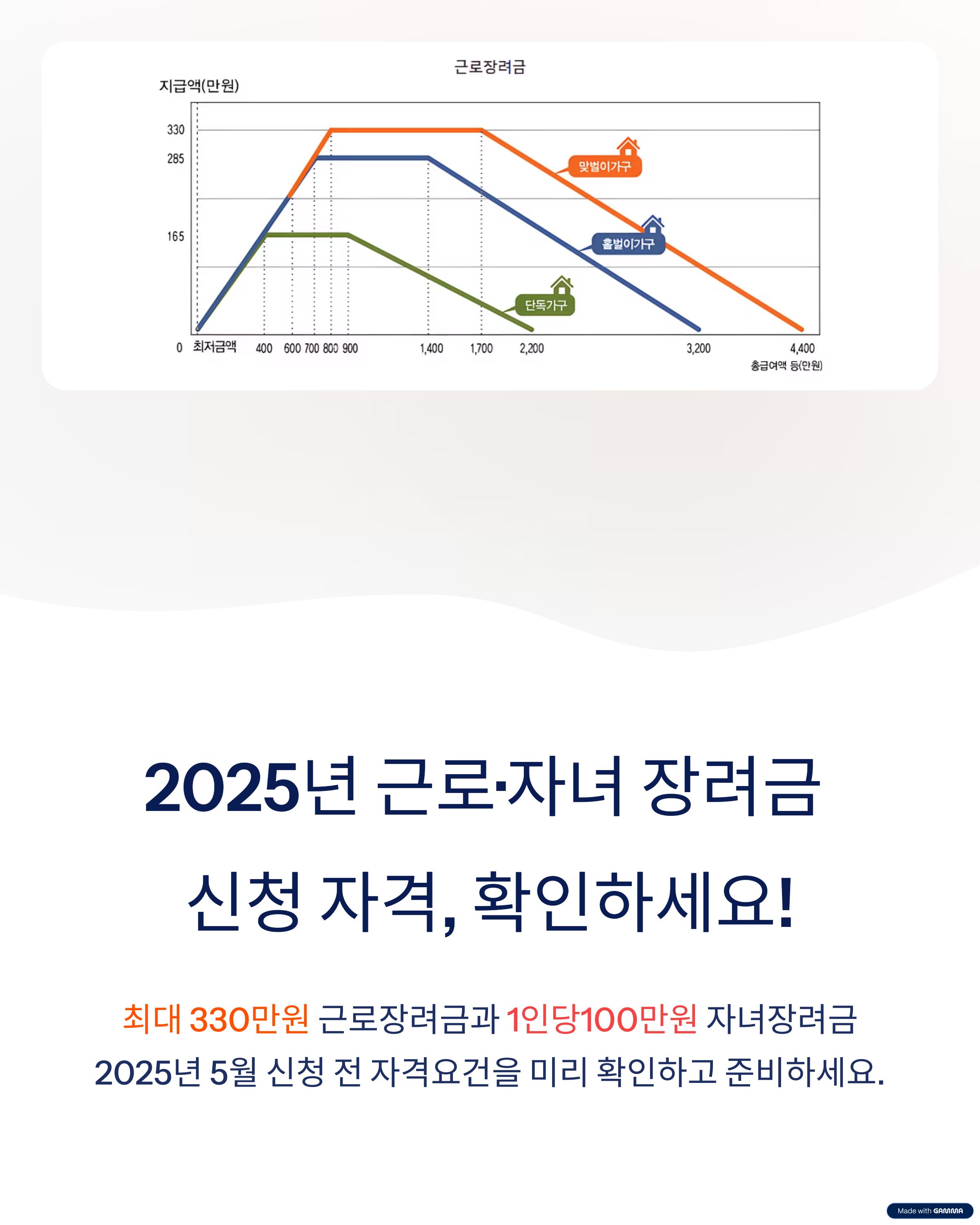 2025 근로·자녀 장려금 자격 총정리 가이드
