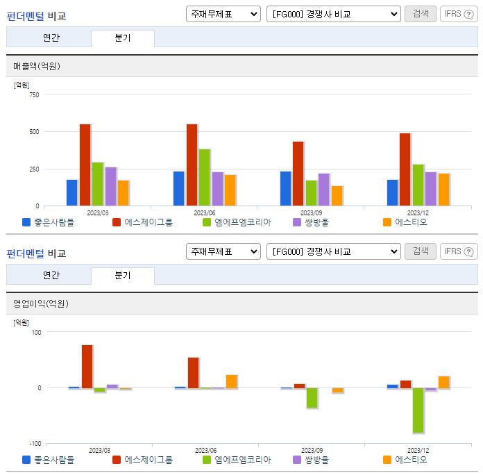 좋은사람들_업종분석