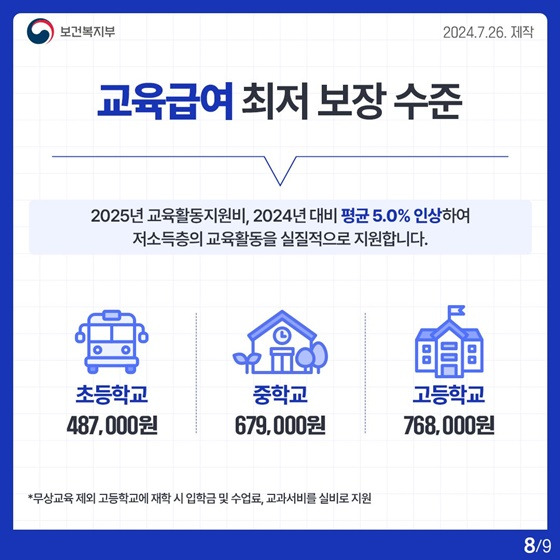 기준중위소득 활용 복지제도 예시