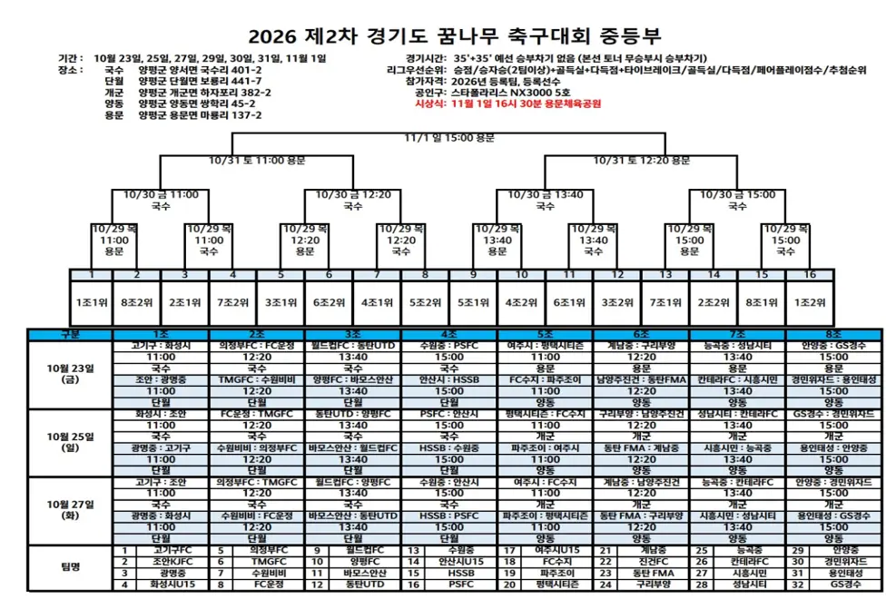 2026 제2차 경기도 꿈나무 축구대회 중등부 대진표(선발부&middot;비선발부 조편성 및 경기 일정, 10월 23일~11월 1일)