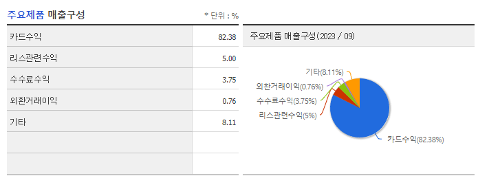 삼성카드_주요제품