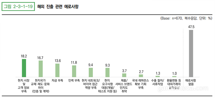 게임뉴스 : 해외 진출의 어려움