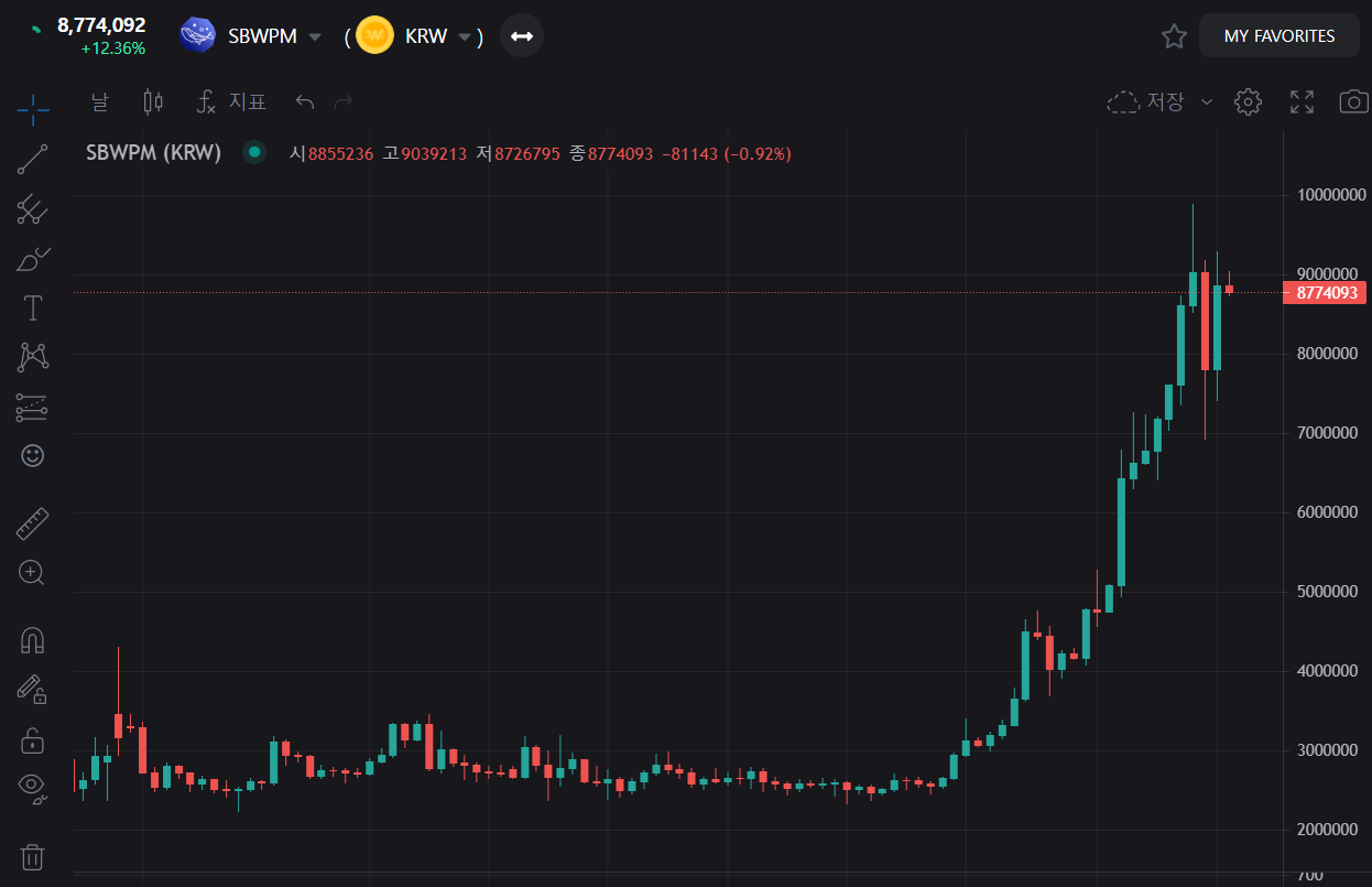 블루웨일 프로토콜 가격