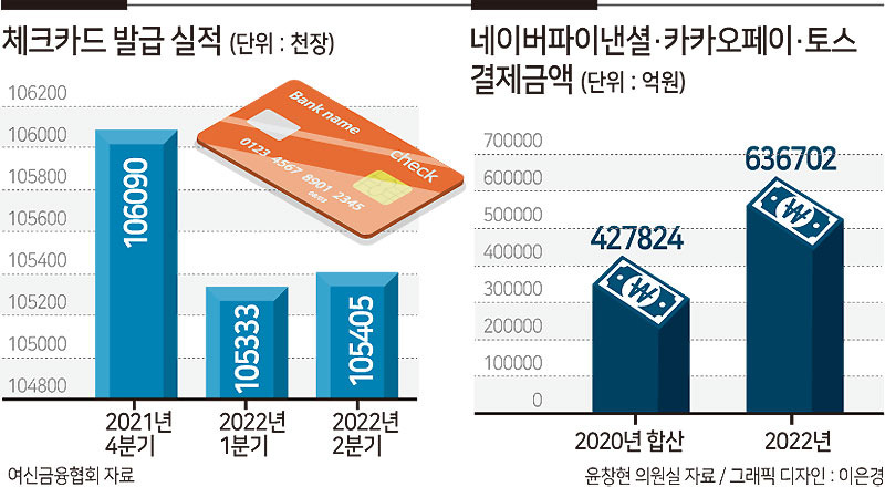 가계부 앱과 함께 소비 관리하기