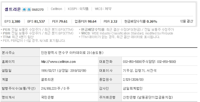 셀트리온 기업개요