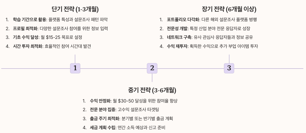 MetroOpinion 종합 평가 - 최종 권장 전략 정리 이미지