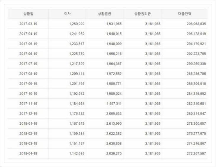 주택담보대출 계산기