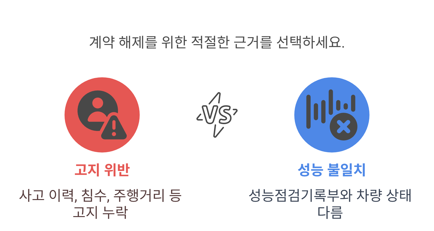 법적으로 계약 해제가 가능한 조건