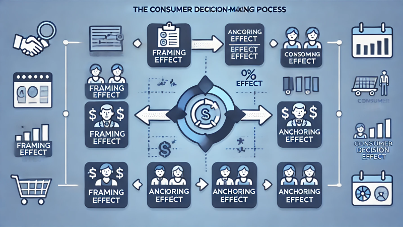 소비자 의사결정 메커니즘 분석 차트
