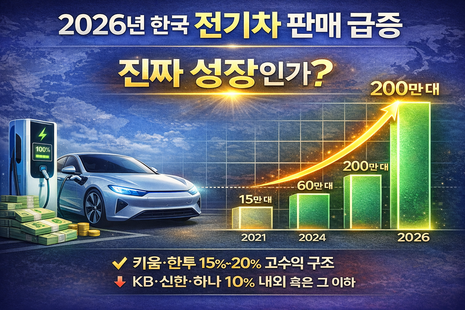 2026년 한국의 전기차 판매량 증가에 대한 이미지