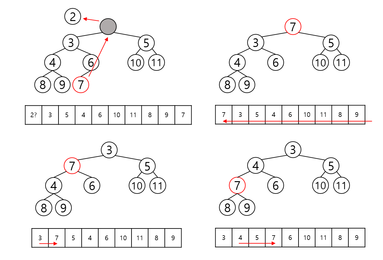Data Structure_Heap_002