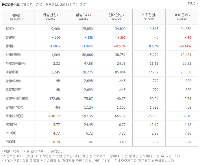 화성산업_동종업비교자료