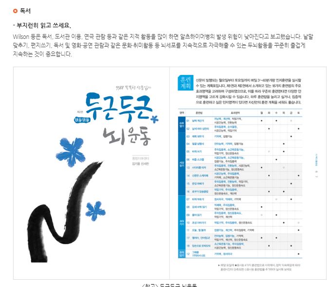 치매 초기 증상 7가지 무료 검사