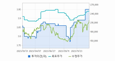 크래프톤 주가