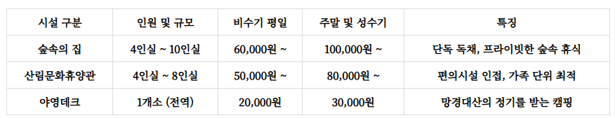 영월망경대산자연휴양림