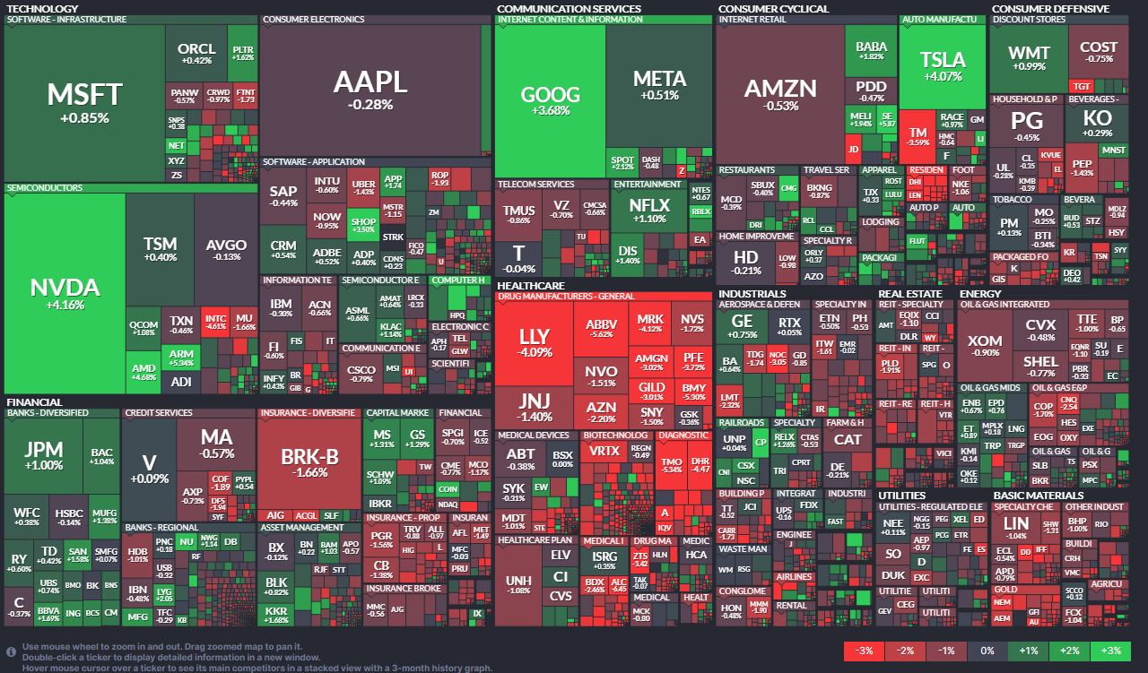 5/14일 마감시황, 기술주 중심의 상승이 눈에 띈다