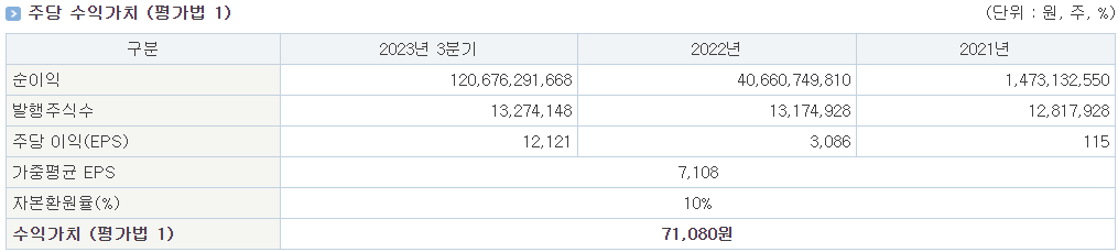 오상헬스케어 공모주 청약하기
