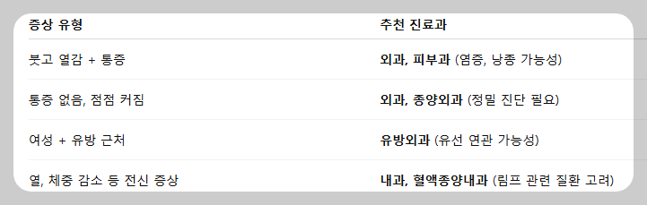 겨드랑이 멍울