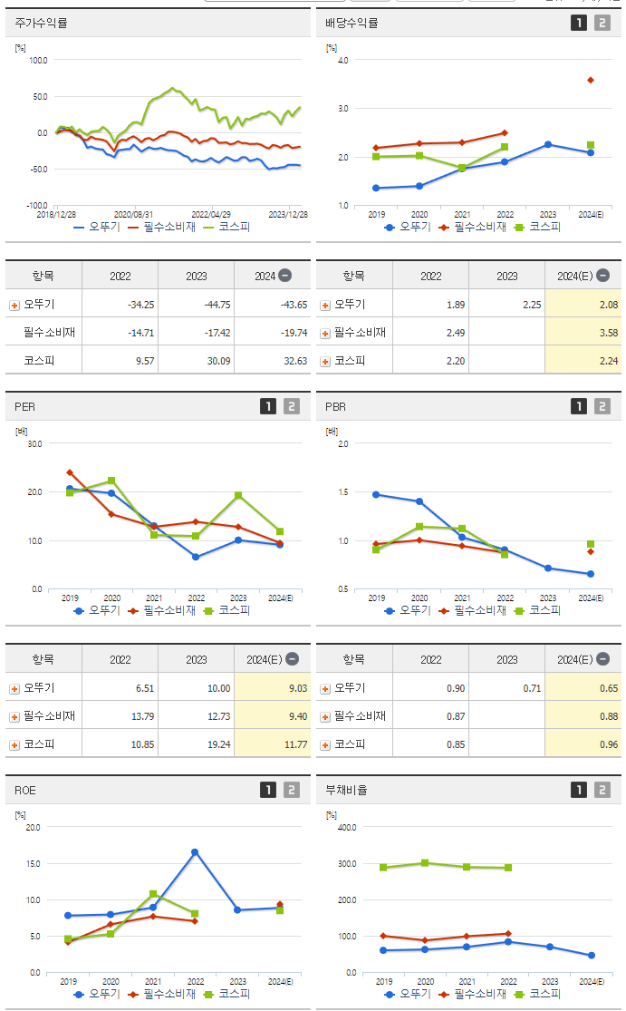 오뚜기_섹터분석