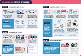 해외 구매 하면 믿을 만 한 가요?