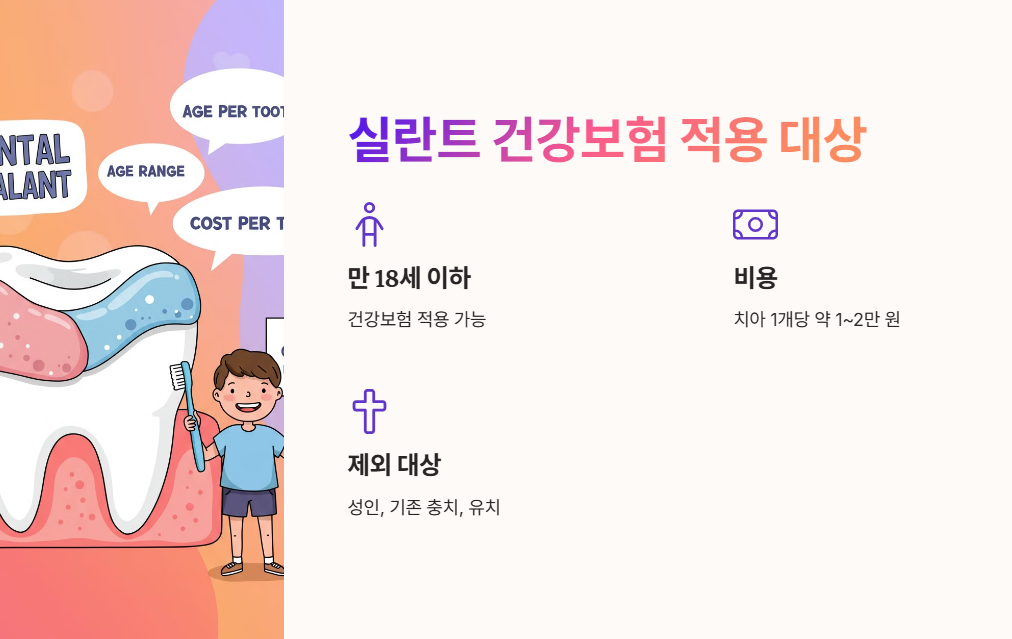 실란트 건강보험 적용 대상