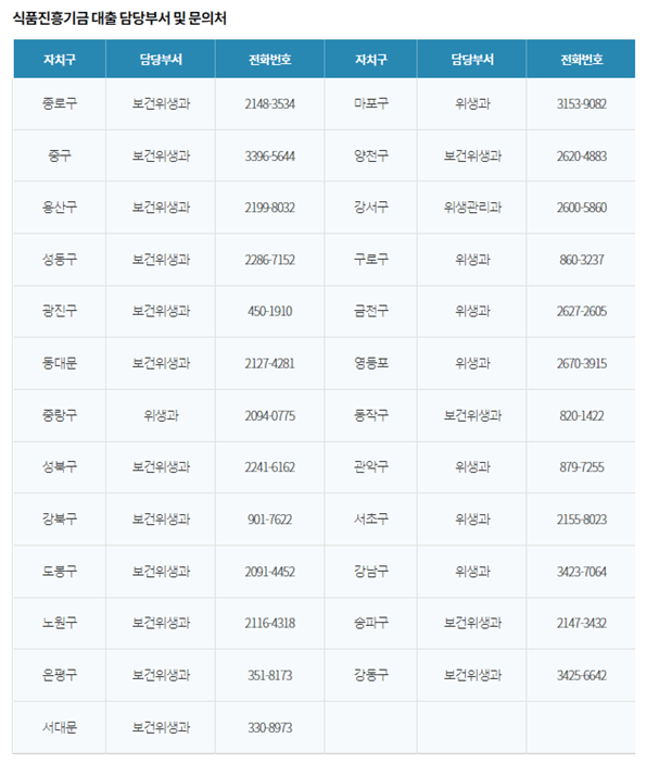 서울시-식품자영업자-식품진흥기금-담당부서-문의처