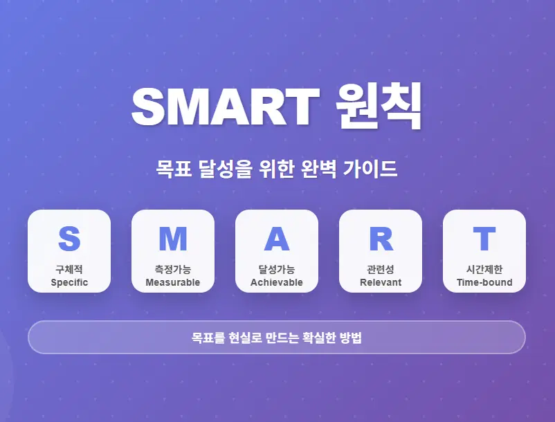 SMART(스마트) 원칙으로 목표 달성하기