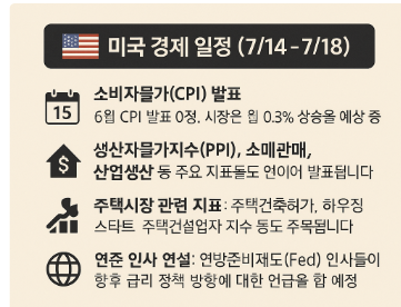 미국경제일정 관련 이미지