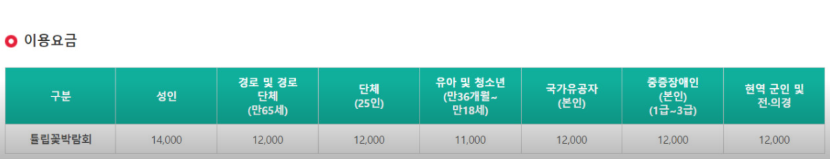 생방송투데이 태안 3GO여행 태안세계튤립꽃박람회 독살체험 우럭젓국 간장게장 꽃지해수욕장 낙조