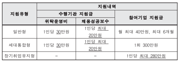 고령자 인재은행