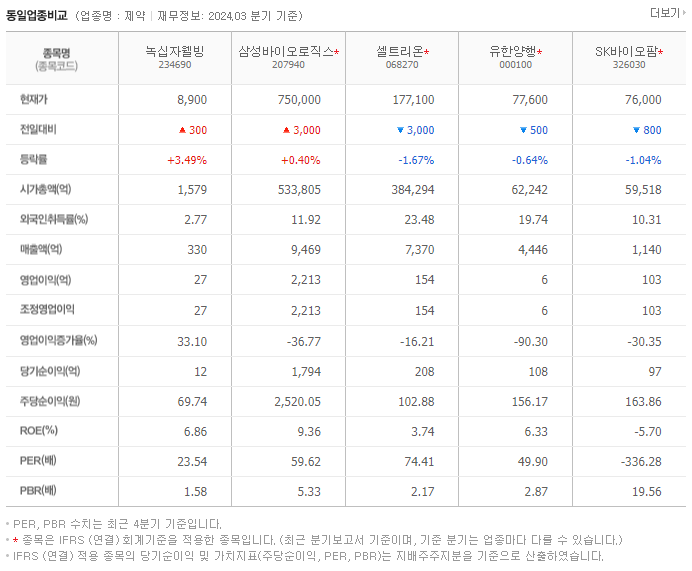 녹십자웰빙_동종업비교자료