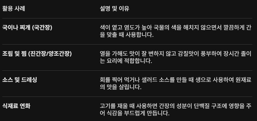 간장 이용 사례