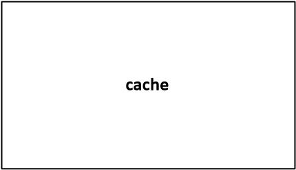 cache