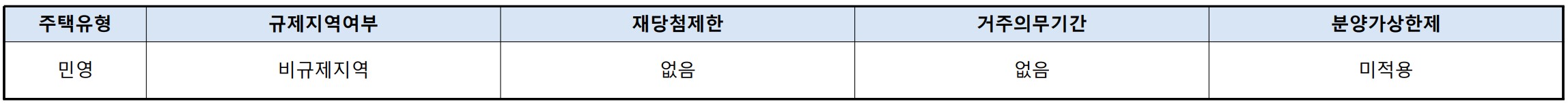 [3억 로또] 더샵 송도 프라임뷰 아파트 20BL 무순위 청약 신청 줍줍 F20-1