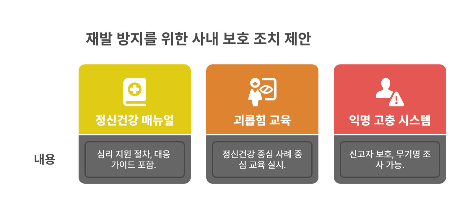 재발 방지를 위한 사내 보호 조치 제안