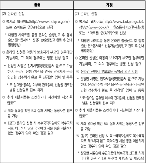 2025년 부모급여 최신정보 지원대상 신청방법 최대금액